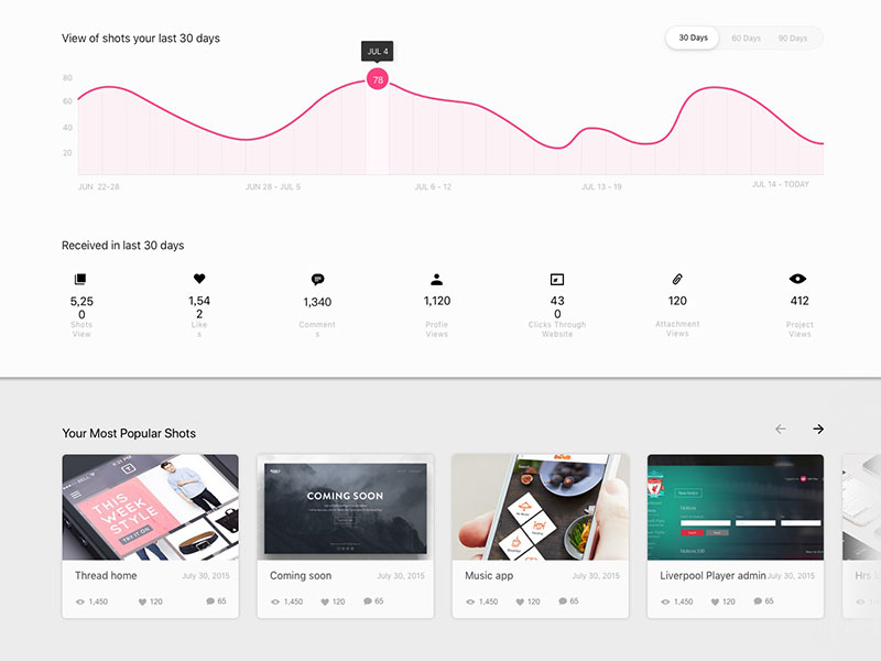 Material Design Dashboard .sketch素材下载