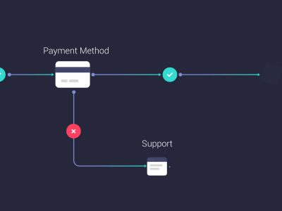ux flowchart 流程图工具包 .sketch素材下载
