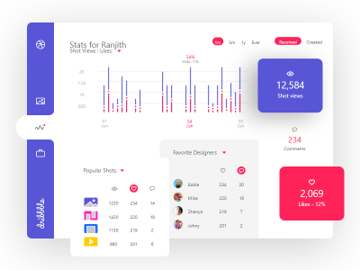 Dribbble dashboard 网页版  UI .xd素材下载
