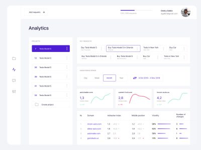 网站后台dashboard .fig素材下载