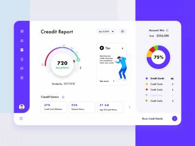信用管理dashboard 网页后台 .sketch素材下载