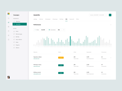 Microsoft Ads Dashboard Design Concept .sketch素材下载
