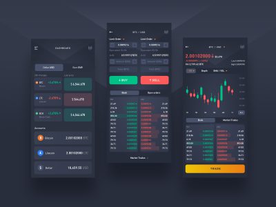 交易数据dasshboard .sketch素材下载
