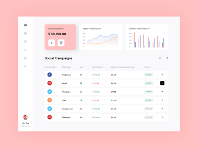 社交媒体后台dashboard .sketch素材下载