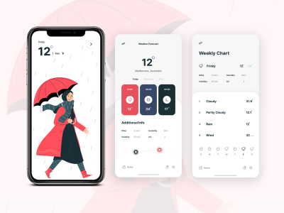 天气app ui .sketch素材下载