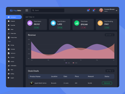 Flugy 深色风格 Dashboard 后台模板 .xd素材下载