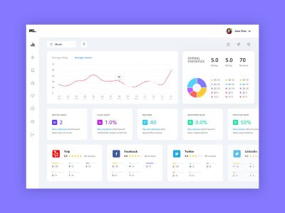后台dashboard .sketch素材下载