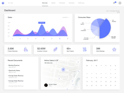 dashboard 设计模板 .sketch素材下载