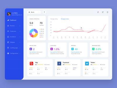 广告营销数据后台dashboard .xd素材下载