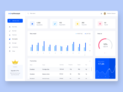 健身数据后台dashboard .sketch素材下载