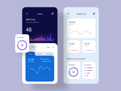 Google Analytics App Redesign .fig素材下载