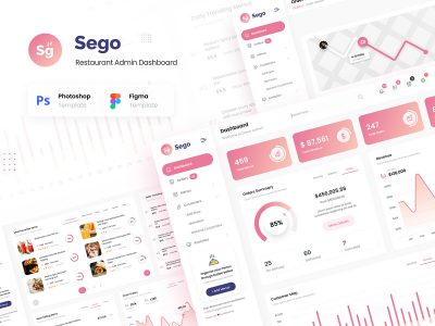 Sego 餐厅管理系统后台UI设计模板 .psd .fig素材下载