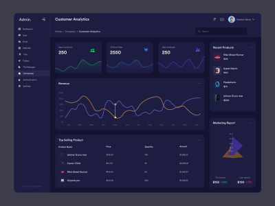 深色主题dashboard ui .fig素材下载