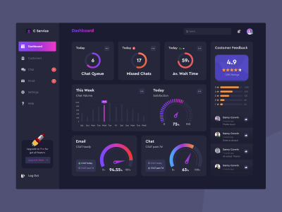 暗黑风格dashboard .fig素材下载