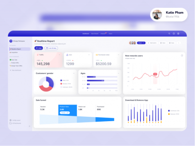 产品后台dashboard .fig素材下载
