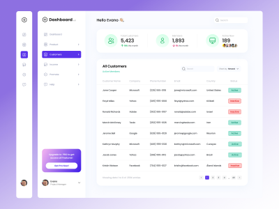 客户列表dashboard ui .fig素材下载