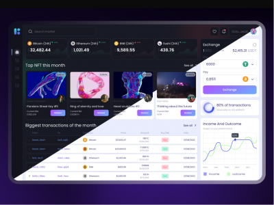 数字货币后台dashboard ui .fig素材下载