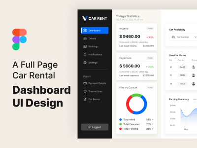 租车数据后台dashboard ui .fig素材下载