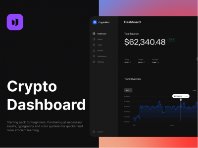 加密货币dashboard ui .fig素材下载