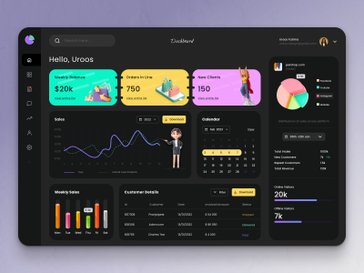 销售数据看板dashboard ui .fig素材下载