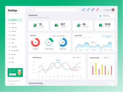 外卖平台dashboard ui .fig素材下载